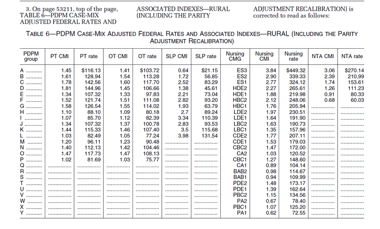 Table 6 - PDPM Case-Mix Adjusted Federal Rates and Associated Indexes